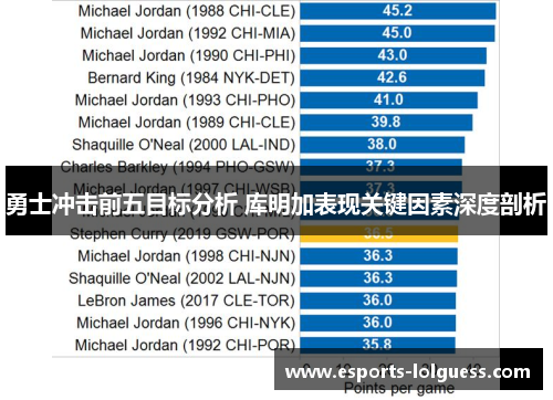 勇士冲击前五目标分析 库明加表现关键因素深度剖析