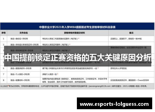 中国提前锁定正赛资格的五大关键原因分析