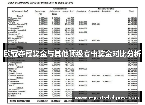 欧冠夺冠奖金与其他顶级赛事奖金对比分析