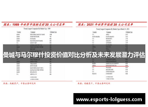曼城与马尔穆什投资价值对比分析及未来发展潜力评估