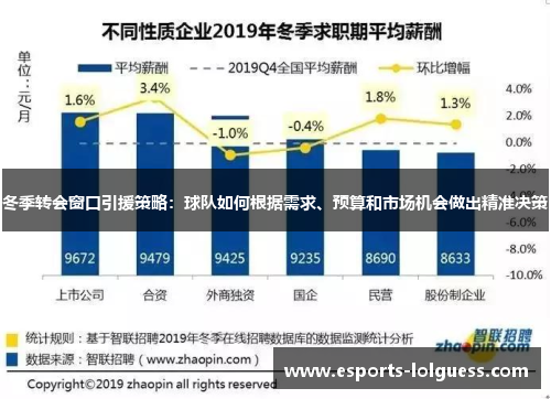 冬季转会窗口引援策略:球队如何根据需求、预算和市场机会做出精准决策