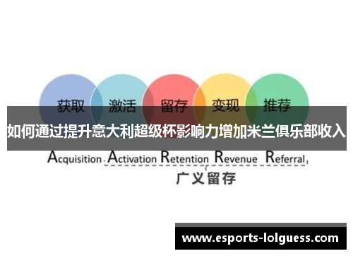 如何通过提升意大利超级杯影响力增加米兰俱乐部收入