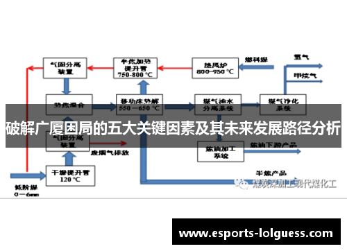 破解广厦困局的五大关键因素及其未来发展路径分析