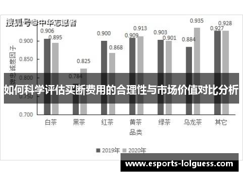 如何科学评估买断费用的合理性与市场价值对比分析