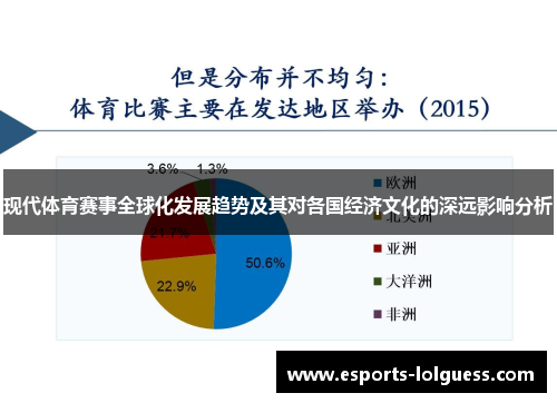 现代体育赛事全球化发展趋势及其对各国经济文化的深远影响分析