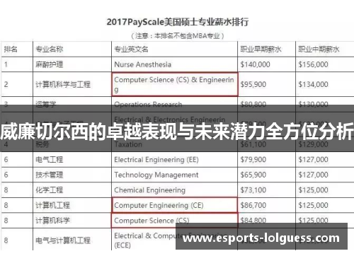 威廉切尔西的卓越表现与未来潜力全方位分析